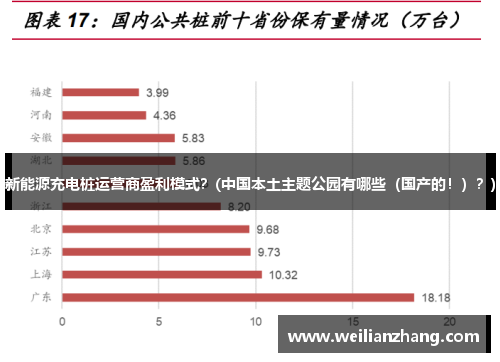 新能源充电桩运营商盈利模式？(中国本土主题公园有哪些（国产的！）？)