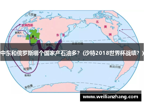 中东和俄罗斯哪个国家产石油多？(沙特2018世界杯战绩？)